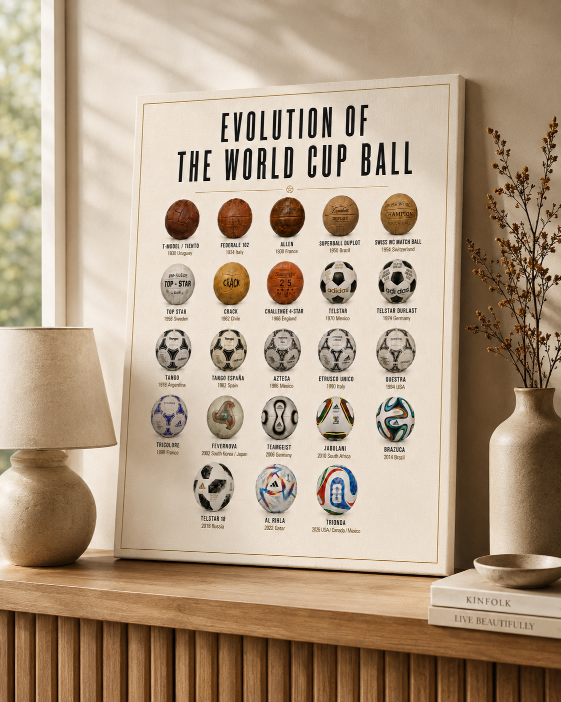 Evolution of the World Cup Ball Canvas