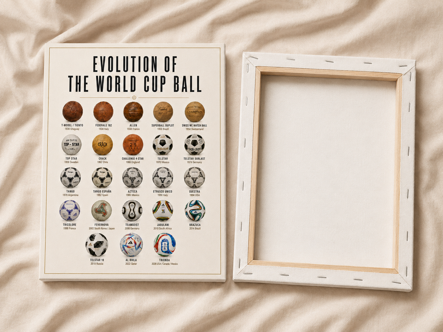 Evolution of the World Cup Ball Canvas