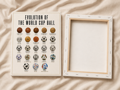 Evolution of the World Cup Ball Canvas